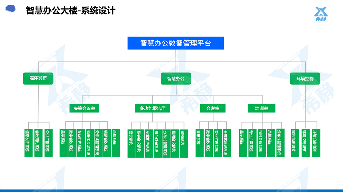 智慧办公解决方案1-2.png